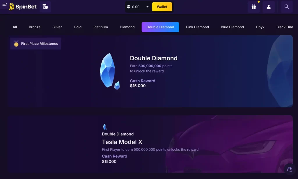 SpinBet Casino VIP